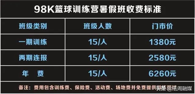 制定篮球交流计划以促进个人技能发展的方法_1